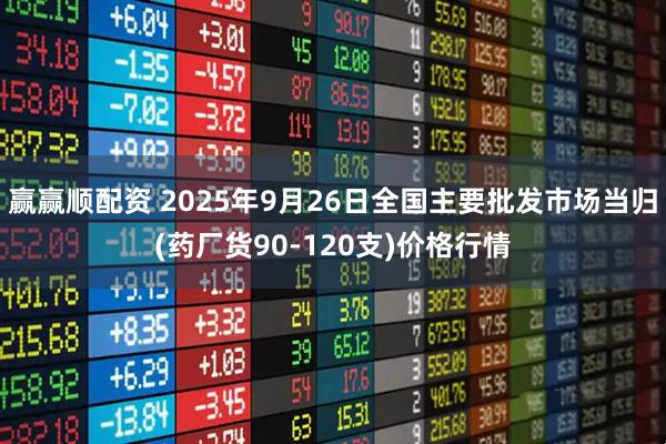 赢赢顺配资 2025年9月26日全国主要批发市场当归(药厂货90-120支)价格行情